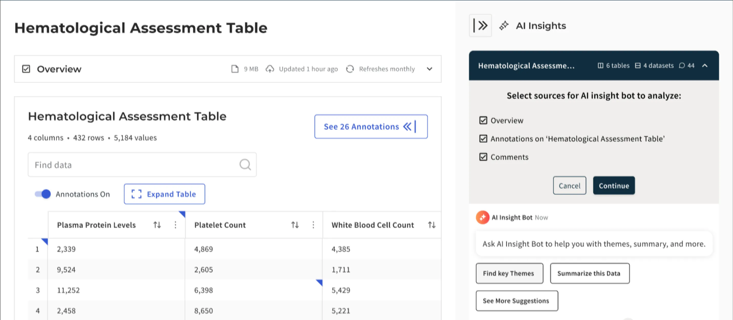 CSL Fuze research catalog — hematological assessment table with annotation sidebar and AI Insights panel