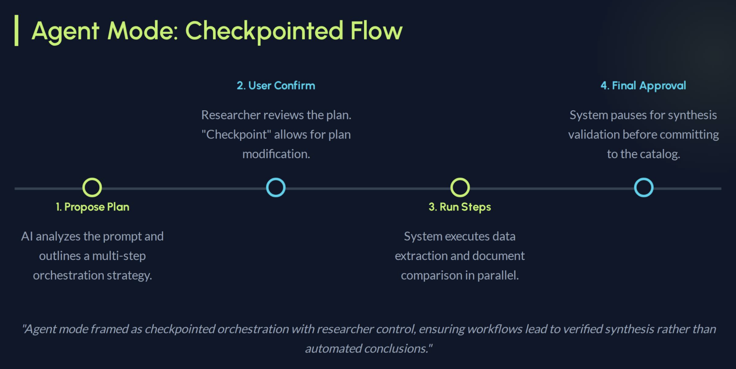 Agent mode checkpoint diagrams