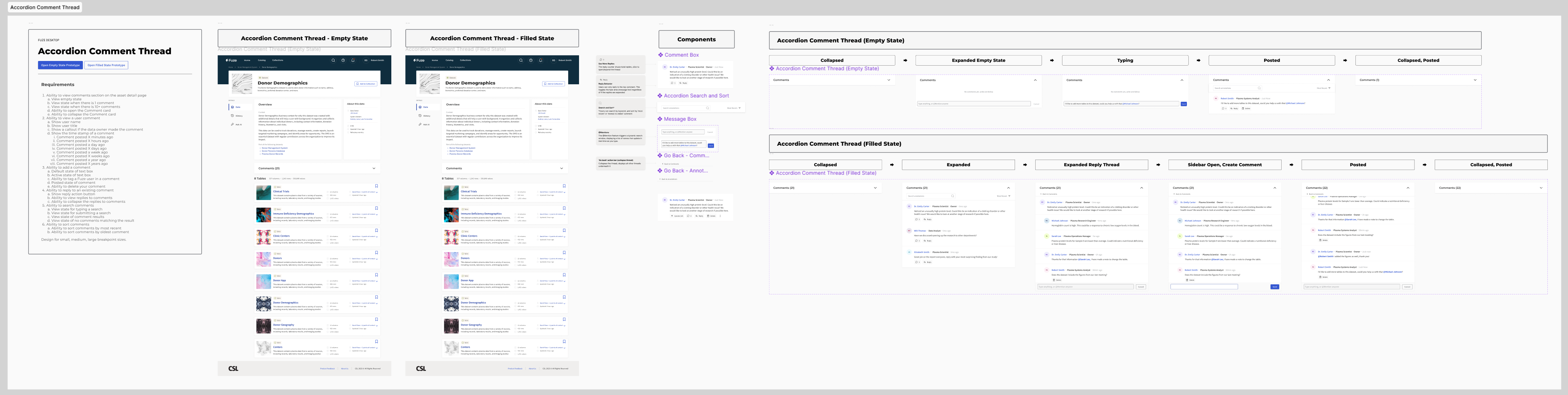 Full page-level thread views
