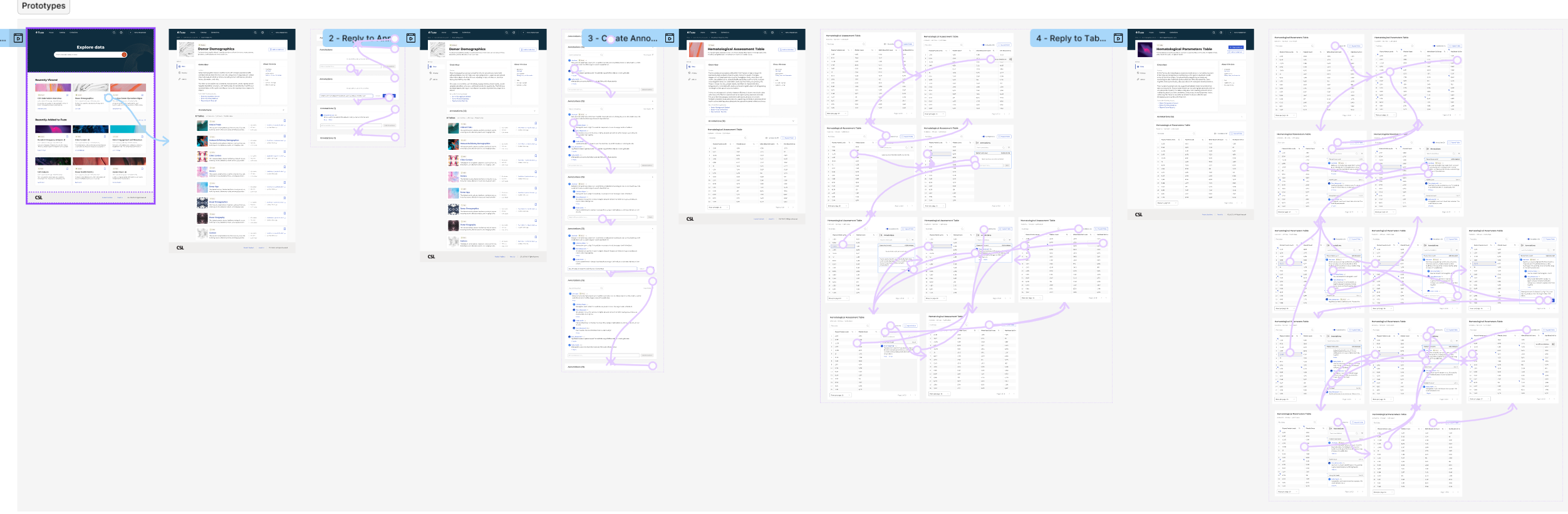 Prototype overview canvas