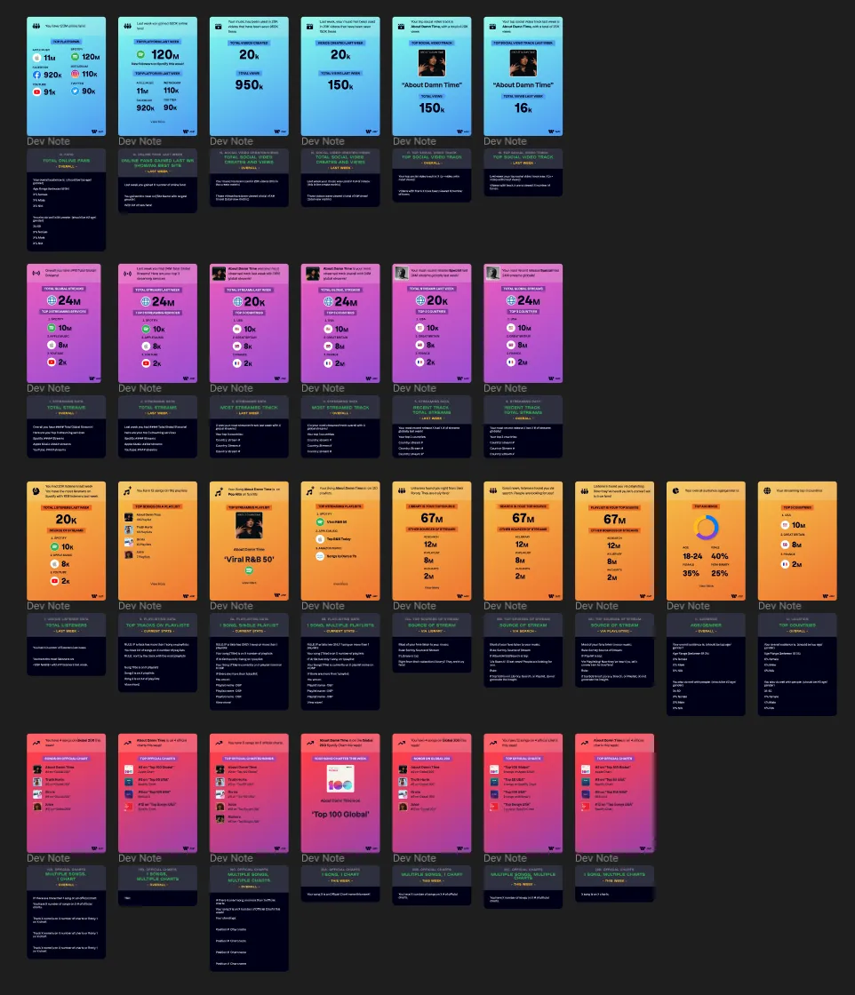 Highlights taxonomy and hi-fi prototype